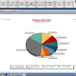 Spa Software Employee Reporting Features